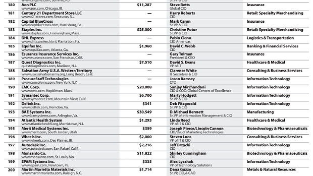 InformationWeek Listing of Merit Medical InformationWeek Listing of Merit Medical